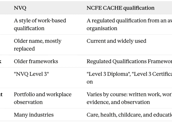 ncfe cache vs nvq comparison table