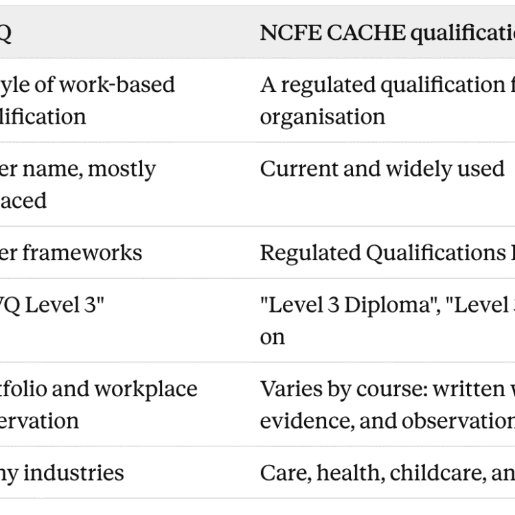 ncfe cache vs nvq comparison table