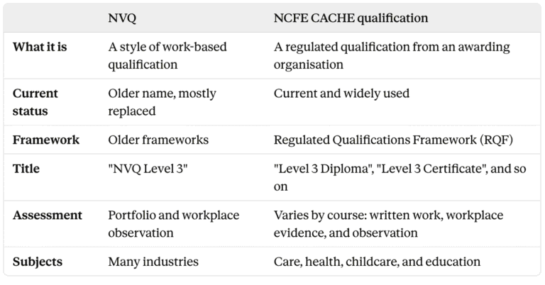 ncfe cache vs nvq comparison table